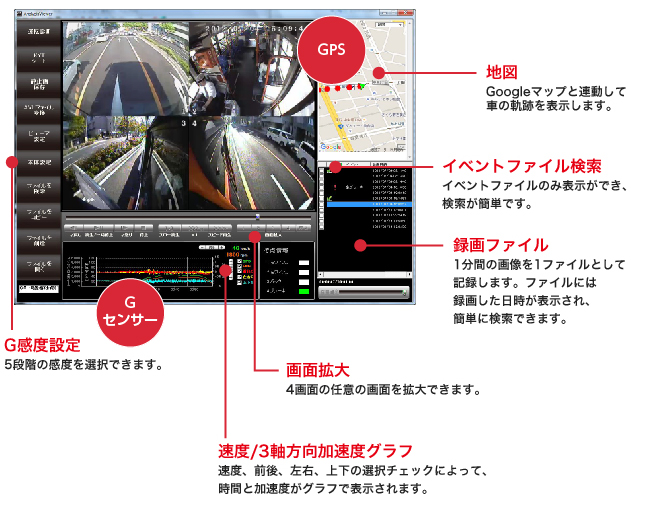 撮影された映像を多機能ビューアで簡単再生