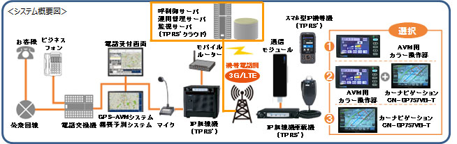 製品概要