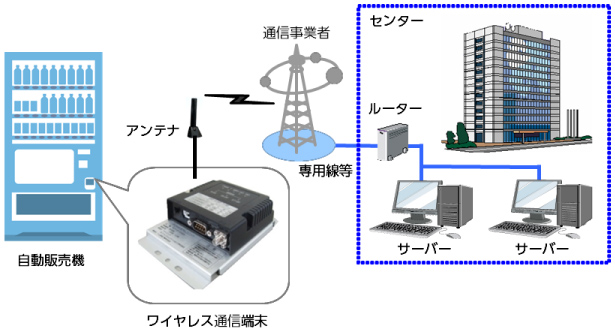 ワイヤレス通信端末